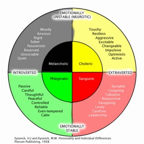 The Psychological Factors Driving Investor Decisions in Crypto
