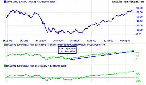 LayerZero (ZRO), Relative Strength Index, Stop Order
