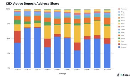 Binance: A Leader in