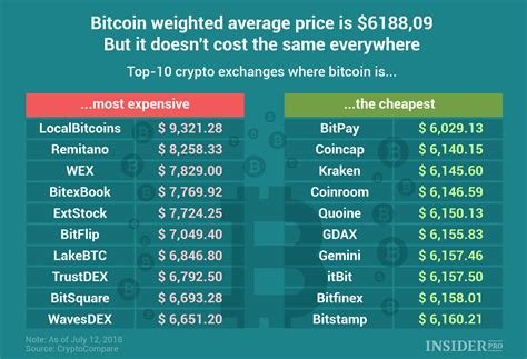 Bitcoin: What does this functional test include?
