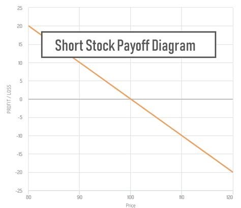 Short Position, Price Action, Decentralised finance
