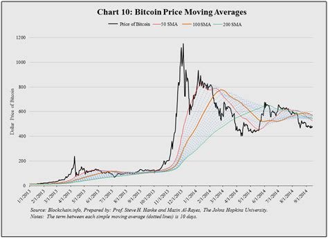 Ethereum: How can a website detect when bitcoins have been deposited?
