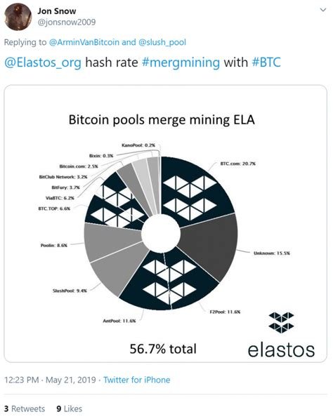 Ethereum: What is needed to create a pool with merged mining?
