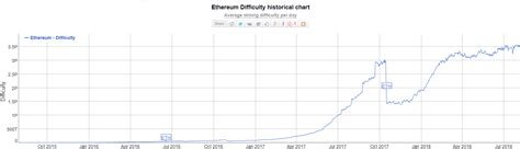 Ethereum: when is the mining of the last bitcoin?
