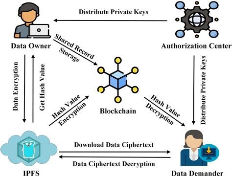 Ethereum: Strange transaction (block 71036)
